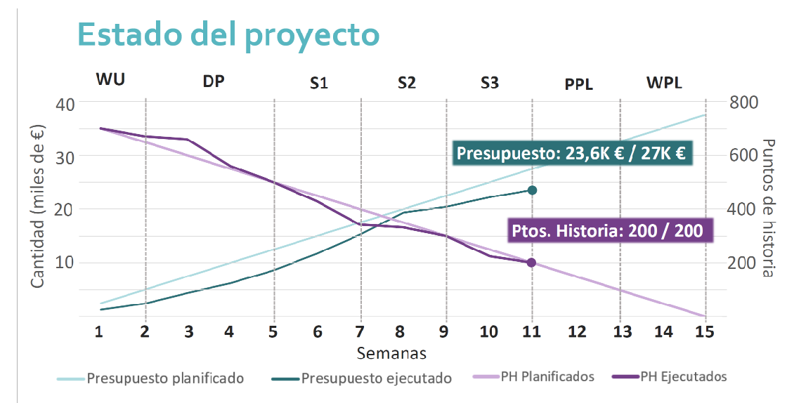 Example current project state